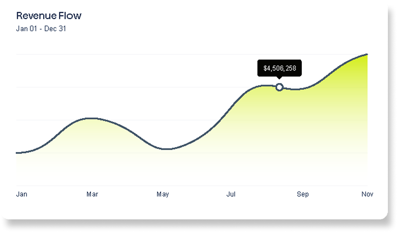 EcomBooks revenue dashboard preview